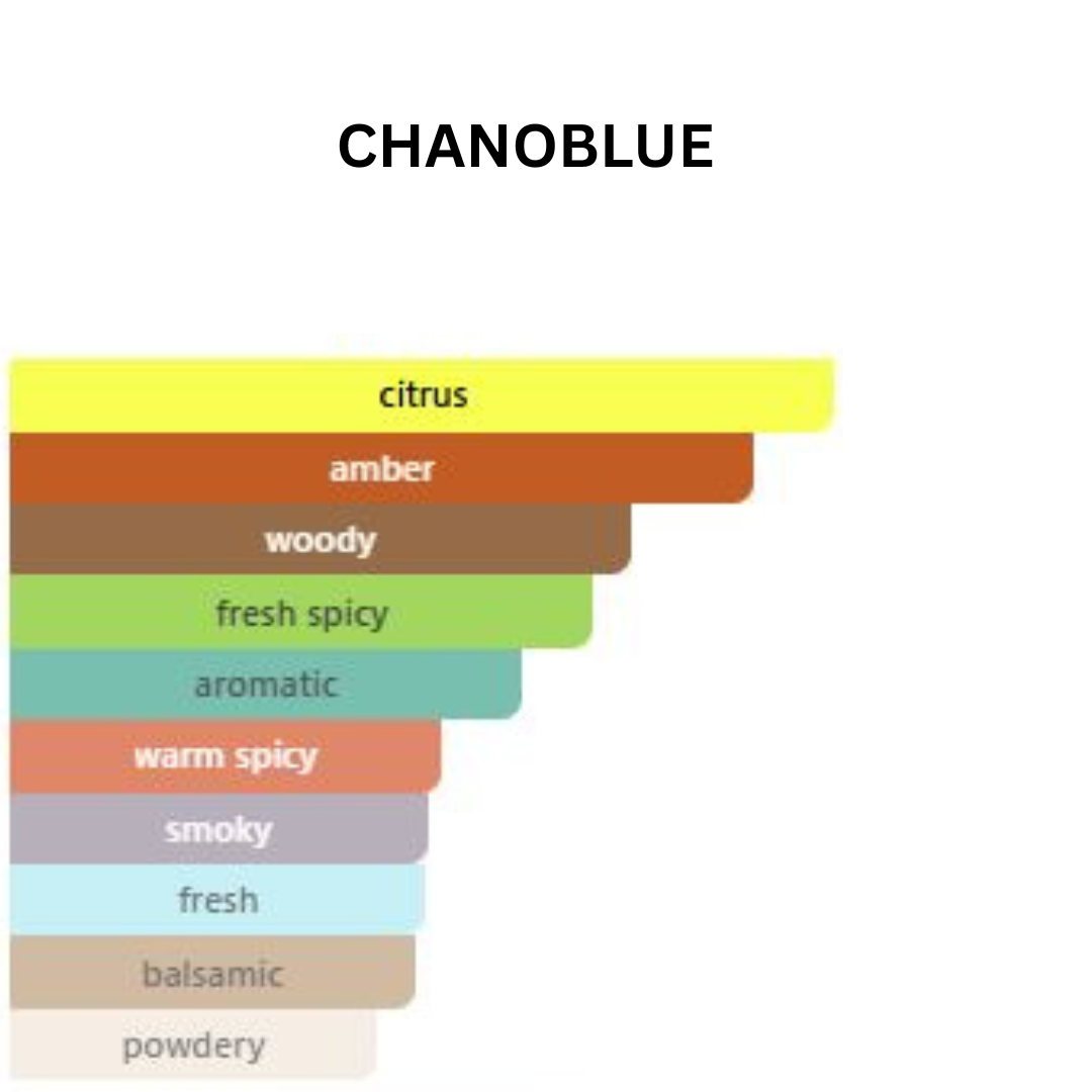 CHANOBLUE GOLD | Eau De Parfum | Aqua Aromatic Luxury Scent | 50 ml