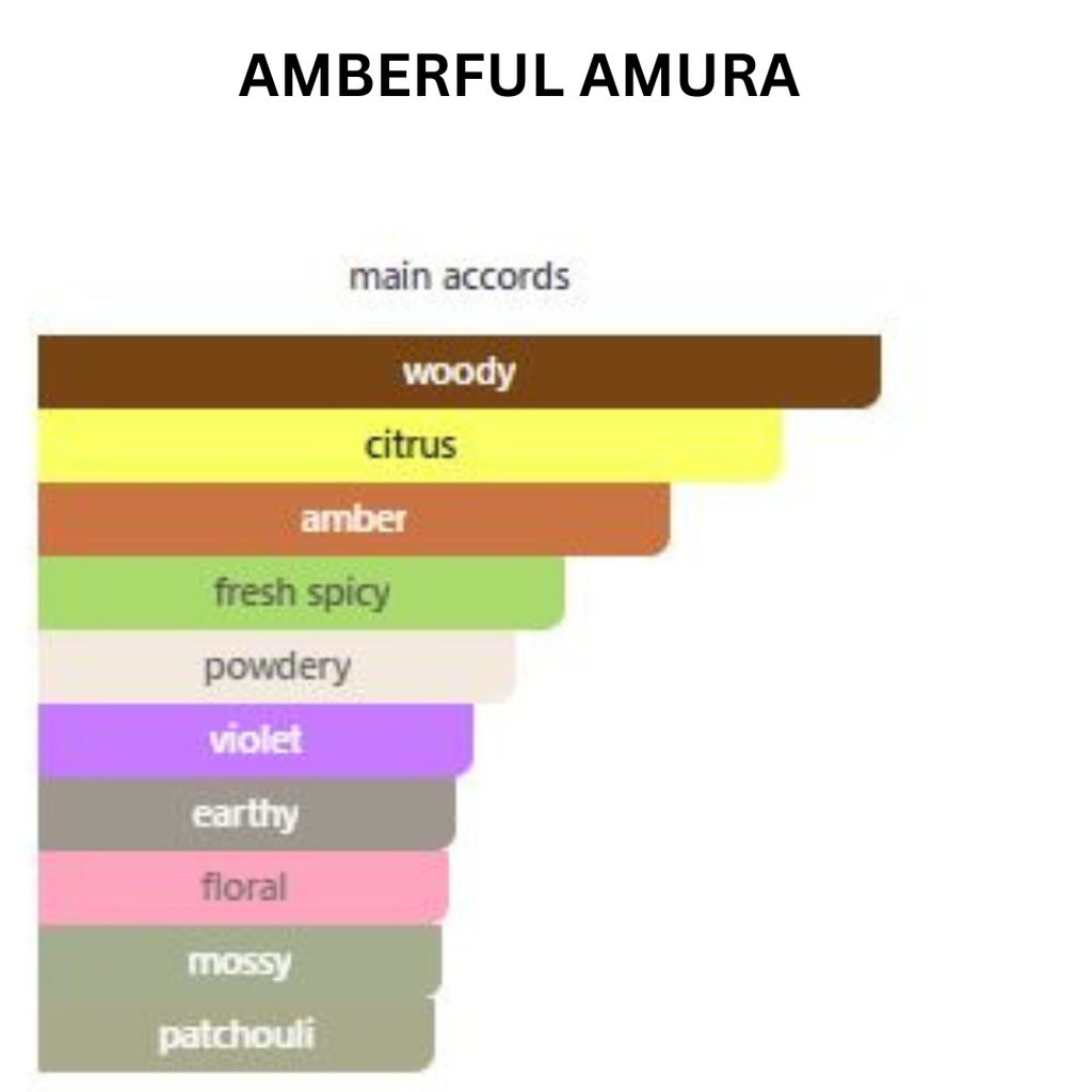 AMBERFUL AMURA | Eau De Parfum | Royal Amber Scent | 50 ml