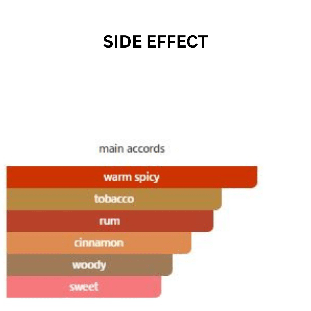 AFTER EFFECT | Eau De Parfum | Warm Spicy Tobacco Scent | 50 ml - HIJAZI PERFUMES