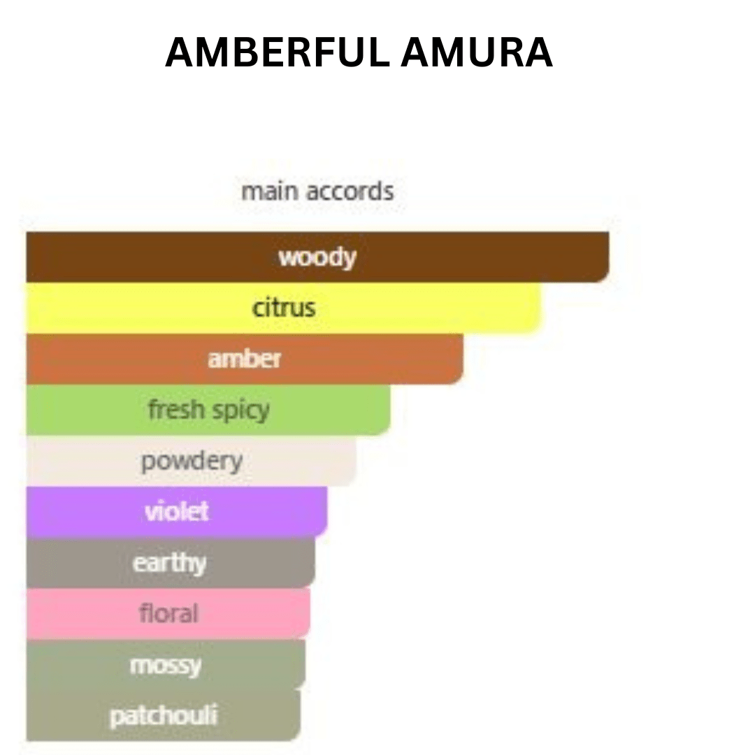 AMBERFUL AMURA | Eau De Parfum | Royal Amber Scent | 50 ml - HIJAZI PERFUMES