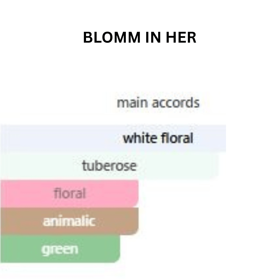 HER IN BLOOM | Eau De Parfum | Floral Feminine Elegance | 50ml - HIJAZI PERFUMES
