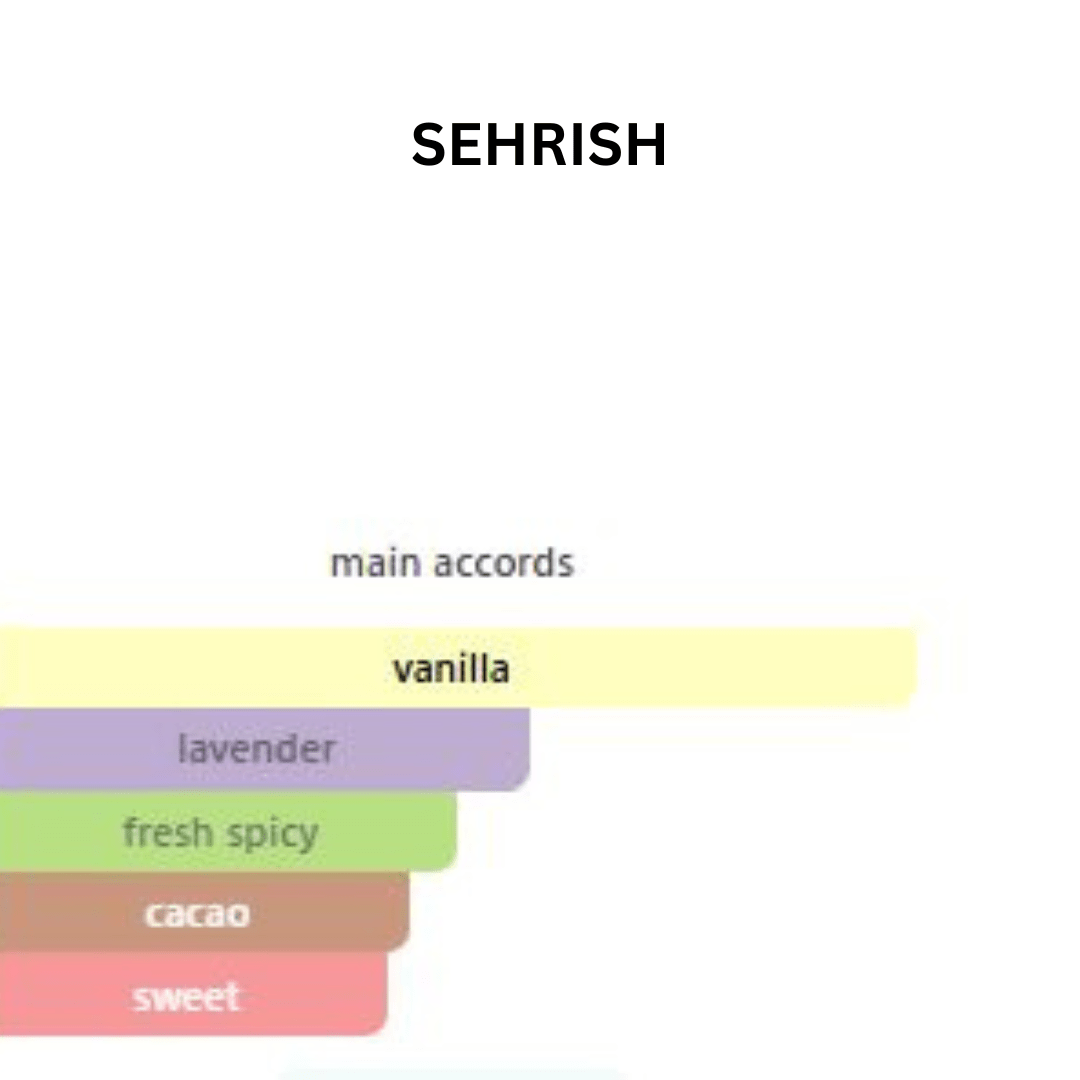 SEHRISH | Eau De Parfum | Aromatic Vanilla Floral Scent | 50 ml - HIJAZI PERFUMES